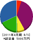 浦田管工 貸借対照表 2011年4月期