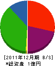 立田回漕店 貸借対照表 2011年12月期