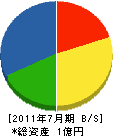 佐脇建設 貸借対照表 2011年7月期
