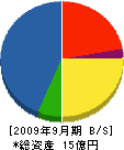 関東冷機 貸借対照表 2009年9月期