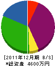 友和シール 貸借対照表 2011年12月期