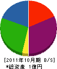 横山建設 貸借対照表 2011年10月期