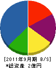 轡田組 貸借対照表 2011年9月期