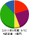 平成電工 貸借対照表 2011年9月期