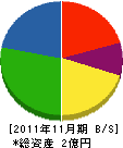 小柳設備 貸借対照表 2011年11月期