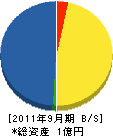 昭弘電業 貸借対照表 2011年9月期