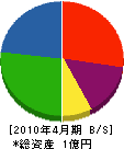 田中工務店 貸借対照表 2010年4月期