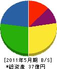 増田組 貸借対照表 2011年5月期