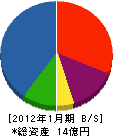 山田工業 貸借対照表 2012年1月期