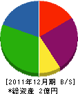 石徳 貸借対照表 2011年12月期