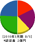 小松索道工業 貸借対照表 2010年3月期