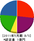 上野工務店 貸借対照表 2011年5月期