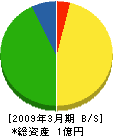 村山生コン 貸借対照表 2009年3月期