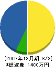 卯川建設 貸借対照表 2007年12月期
