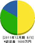 武田内装 貸借対照表 2011年12月期