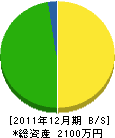 仲谷組 貸借対照表 2011年12月期