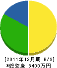 北和建築工業 貸借対照表 2011年12月期 北和建築工業 貸借対照表 2011年12月期