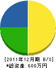 中村産業 貸借対照表 2011年12月期 中村産業 貸借対照表 2011年12月期