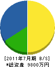 仙仁組 貸借対照表 2011年7月期