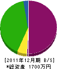 秋元建築 貸借対照表 2011年12月期