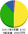 萩原建設 貸借対照表 2011年9月期