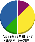 片見塗装店 貸借対照表 2011年12月期 片見塗装店 貸借対照表 2011年12月期