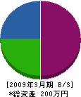 福島工業 貸借対照表 2009年3月期