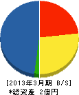 福岡マリンサービス 貸借対照表 2013年3月期