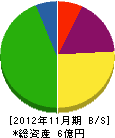 関西パブリック工業 貸借対照表 2012年11月期