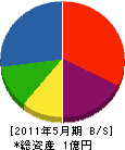 浜田材木店 貸借対照表 2011年5月期