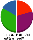 豊翔 貸借対照表 2012年9月期