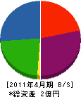 藤巻電業 貸借対照表 2011年4月期