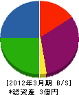 松田運送 貸借対照表 2012年3月期