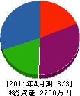 小枝電工 貸借対照表 2011年4月期