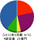日本ウォーターシステム 貸借対照表 2012年9月期