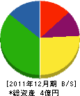 日本ロードライン 貸借対照表 2011年12月期