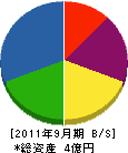 岡本建設 貸借対照表 2011年9月期