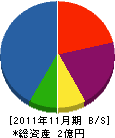 赤坂建設 貸借対照表 2011年11月期