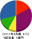 尾崎商事 貸借対照表 2011年4月期