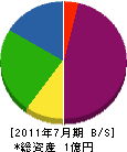 松原機工 貸借対照表 2011年7月期