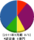 北村鉄工所 貸借対照表 2011年9月期