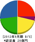 小竹組 貸借対照表 2012年9月期