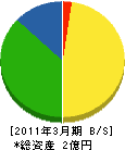 長井商事 貸借対照表 2011年3月期