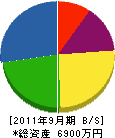 ヒナタ塗装商会 貸借対照表 2011年9月期