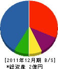 昭海建設 貸借対照表 2011年12月期