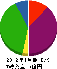 山本鉄工 貸借対照表 2012年1月期