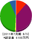 内田電設 貸借対照表 2011年7月期