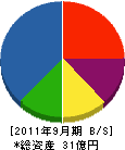 徳川組 貸借対照表 2011年9月期