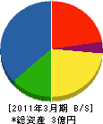 横山電気商会 貸借対照表 2011年3月期