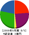 安東工業 貸借対照表 2009年9月期